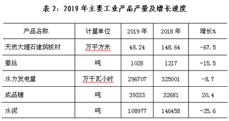 忻城县2019年国民经济和社会发展统计公报