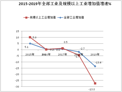 忻城县2019年国民经济和社会发展统计公报