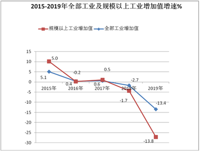 忻城县2019年国民经济和社会发展统计公报