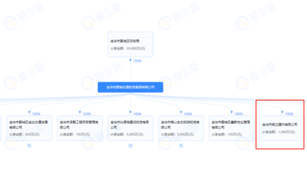 溢价率142%,一国企2.4亿成交超800万吨砂石矿